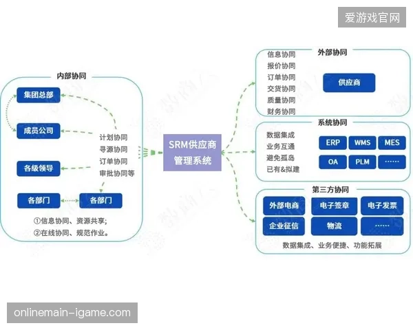 2027年前后供应商协同管理的数字化水准将决定体育赛事商业化的抗风险能力